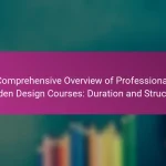 Comprehensive Overview of Professional Garden Design Courses: Duration and Structure